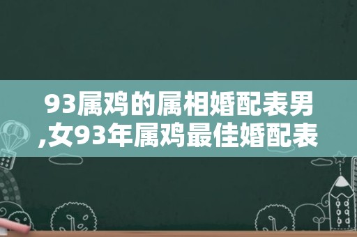 93属鸡的属相婚配表男,女93年属鸡最佳婚配表